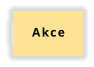 Akce
