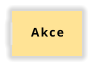 Akce